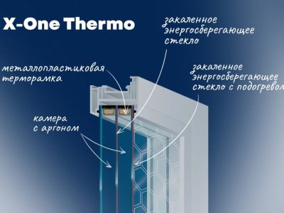 Стеклопакет X-One Thermo